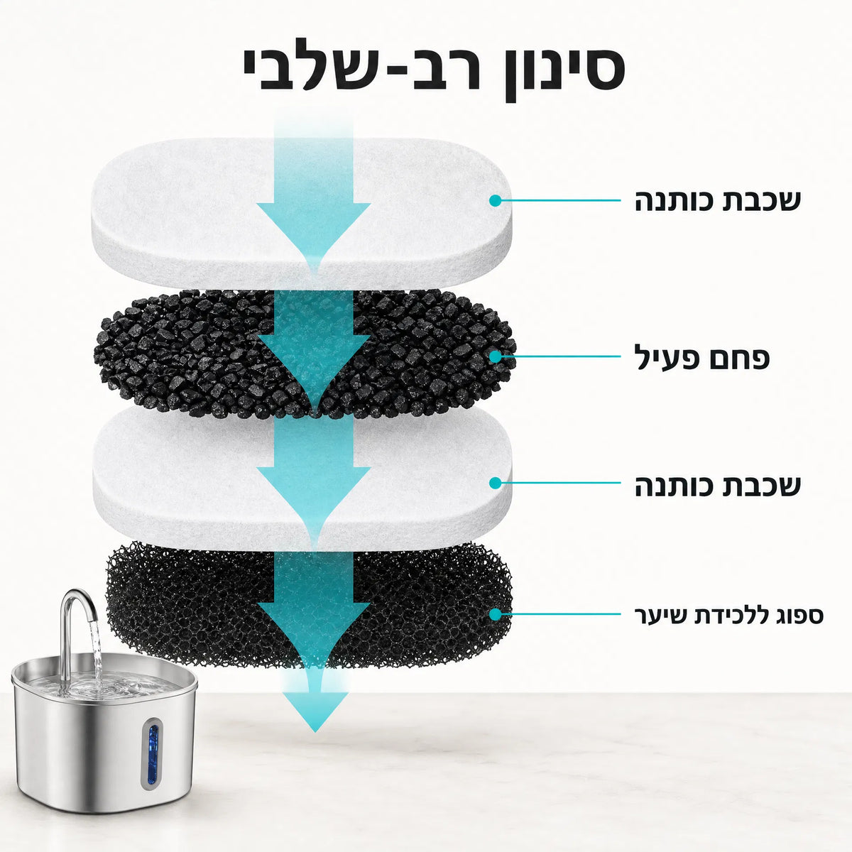 מזרקת המים החכמה והאוטומטית – SafeDrink